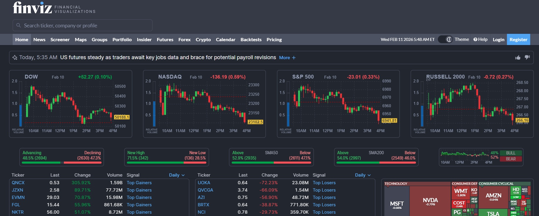 Finviz Affiliate Program