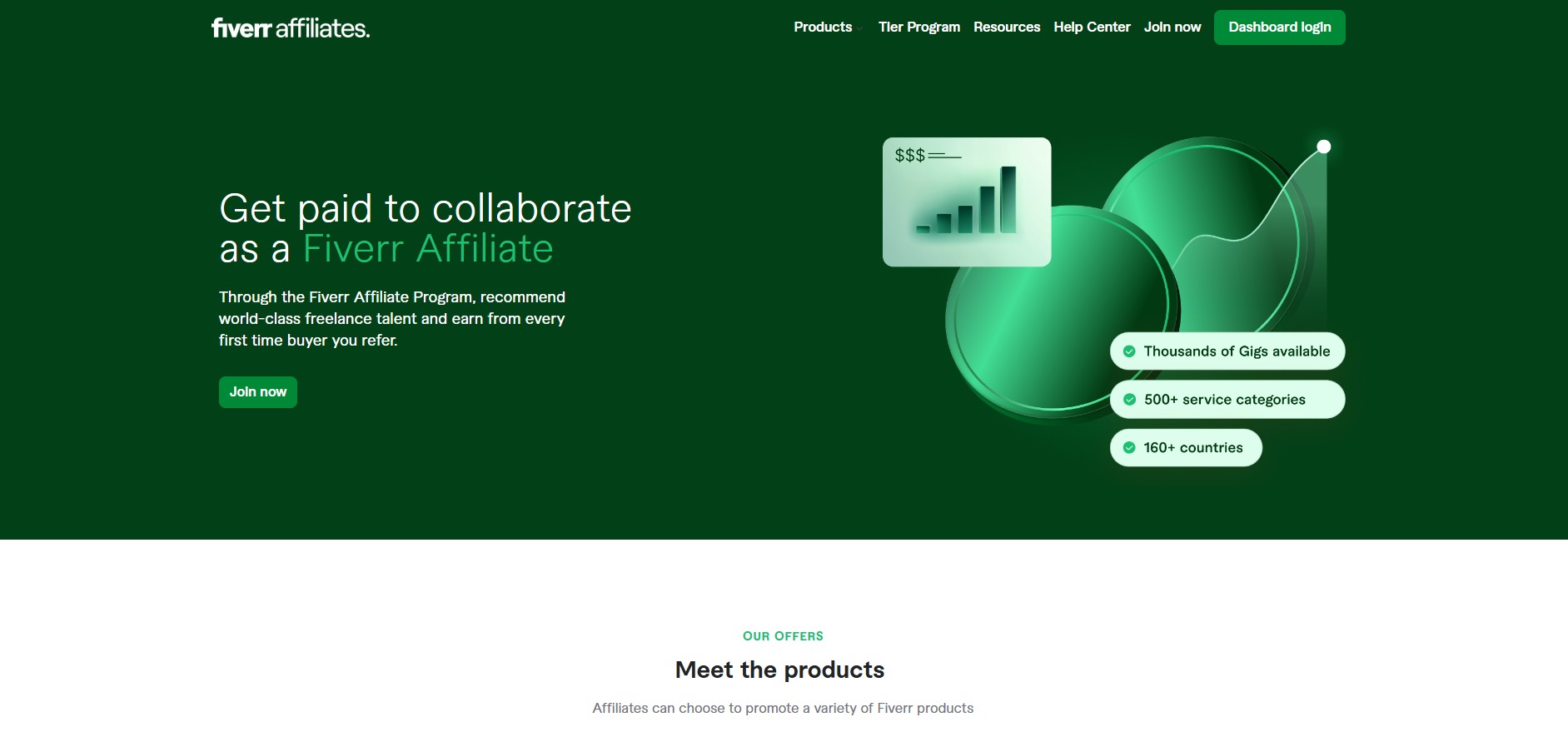 Fiverr Affiliates Affiliate Program