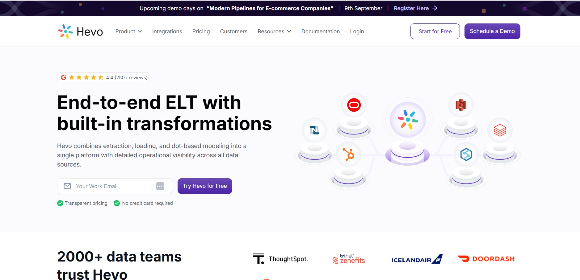 Hevo Data Affiliate Program