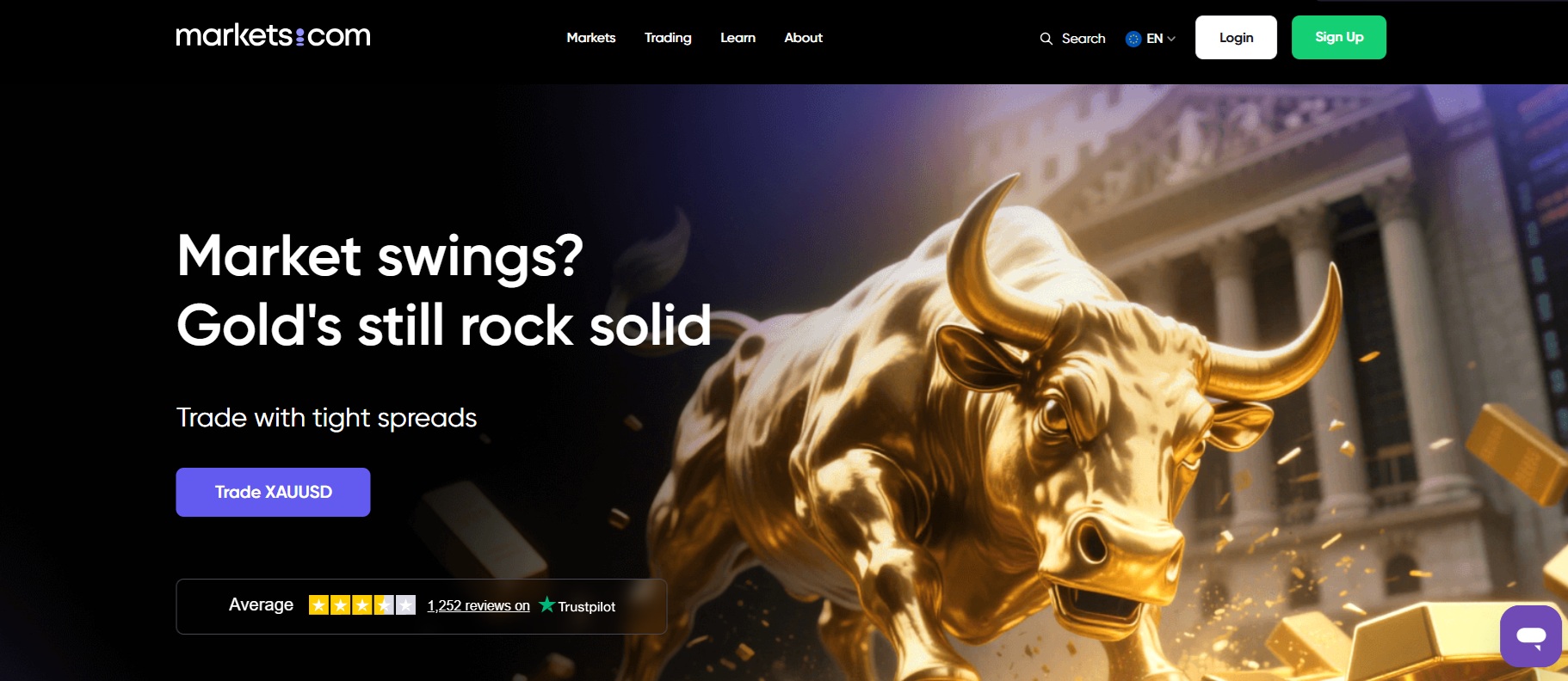 markets.com Affiliate Program