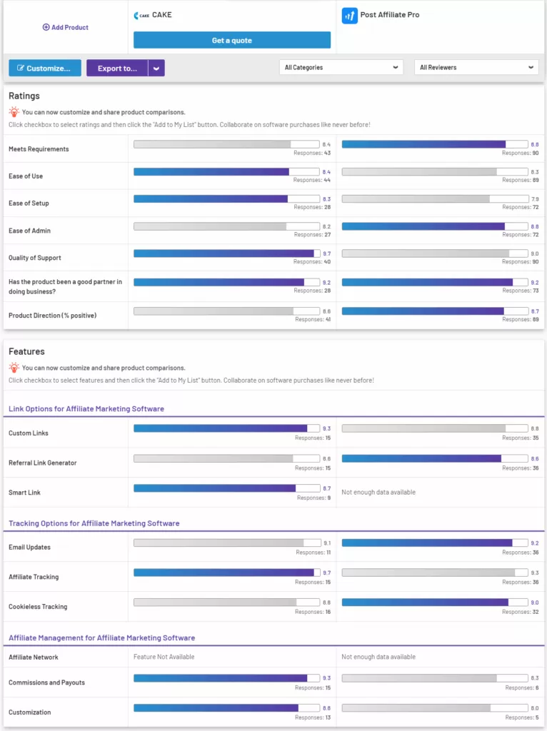 Post Affiliate Pro vs CAKE comparison of features.