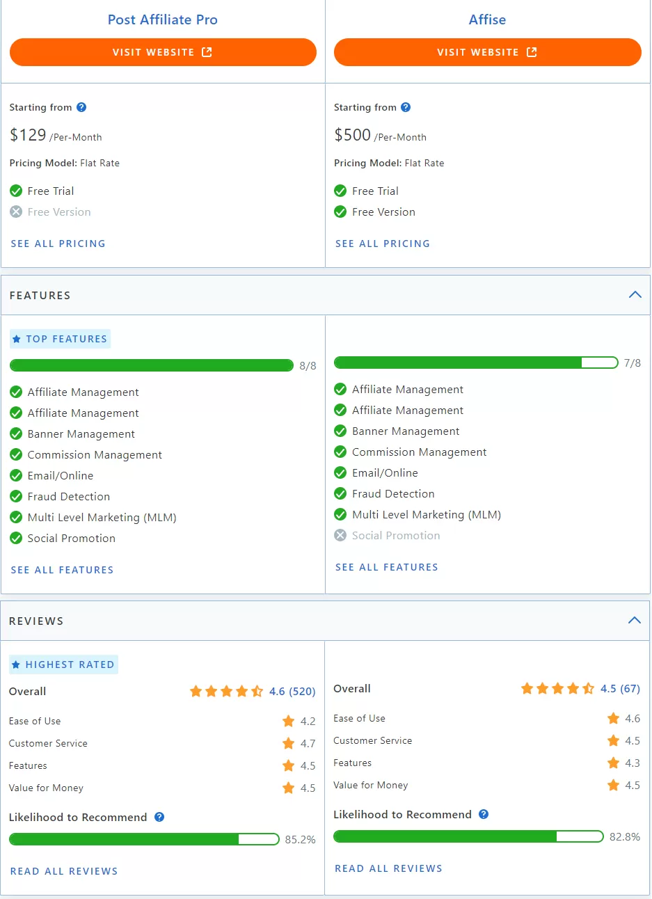 Affiliate network workflow diagram