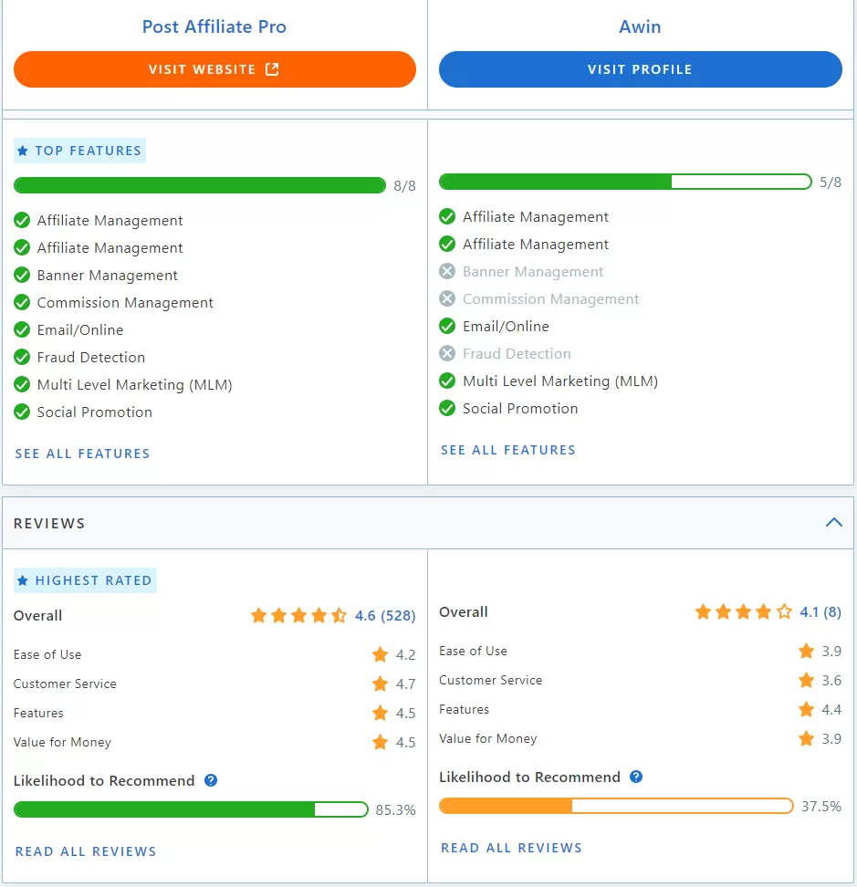 Post Affiliate Pro vs Awin comparison of features.