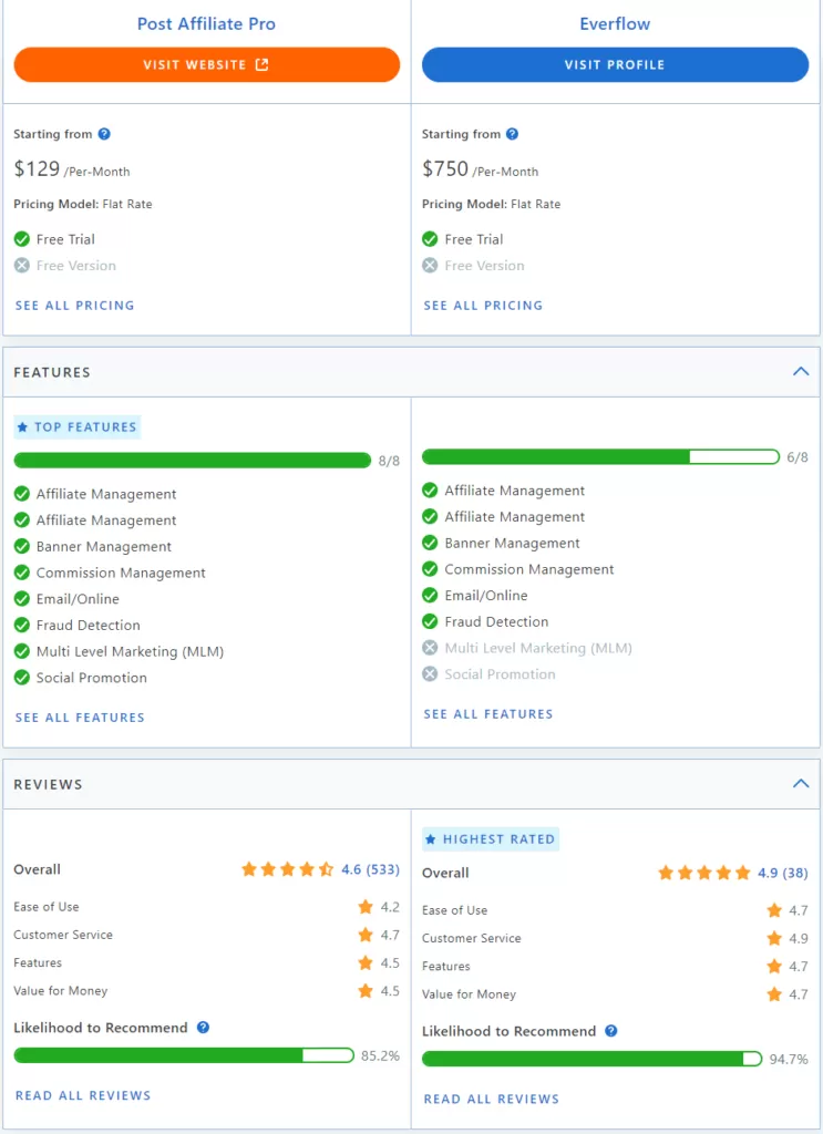Post Affiliate Pro vs Everflow comparison of features.