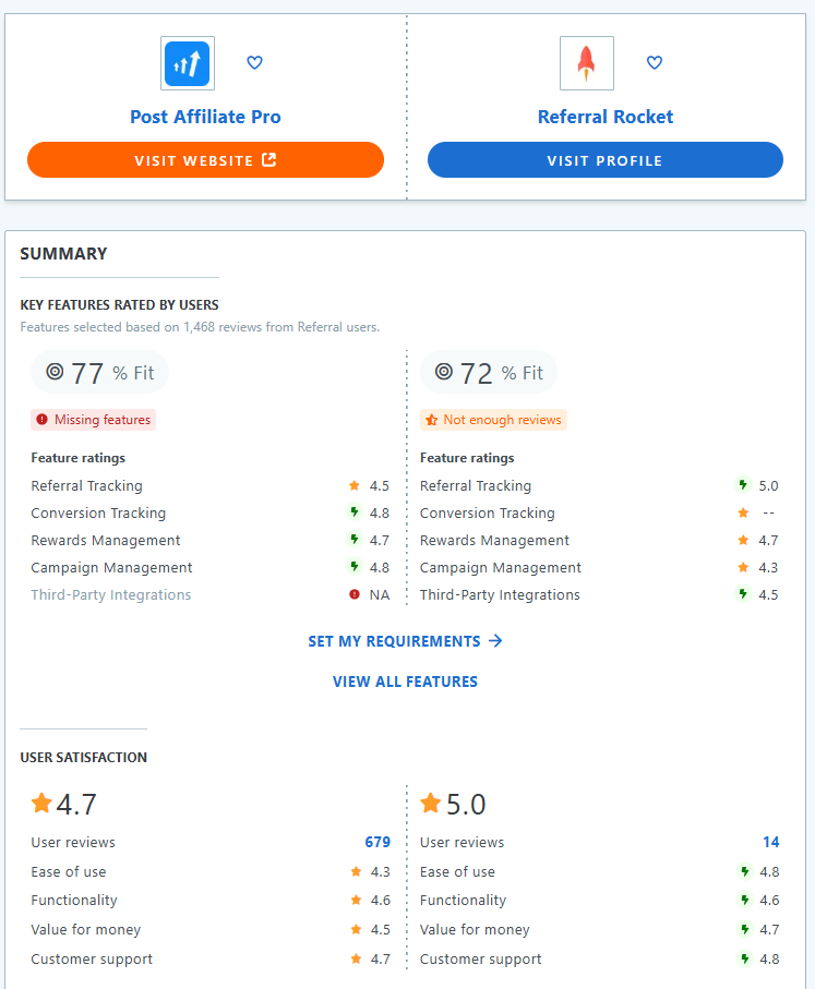 Post Affiliate Pro vs Referral Rocket comparison of features.