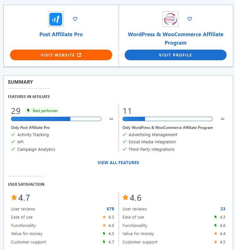 Post Affiliate Pro vs WordPress and WooCommerce comparison of features.