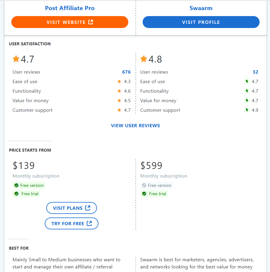 Post Affiliate Pro vs Swaarm comparison of features.
