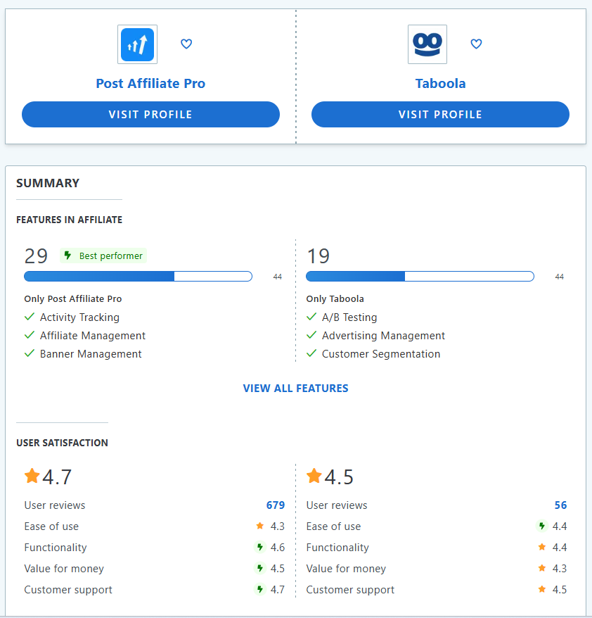 Post Affiliate Pro vs Taboola comparison of features.