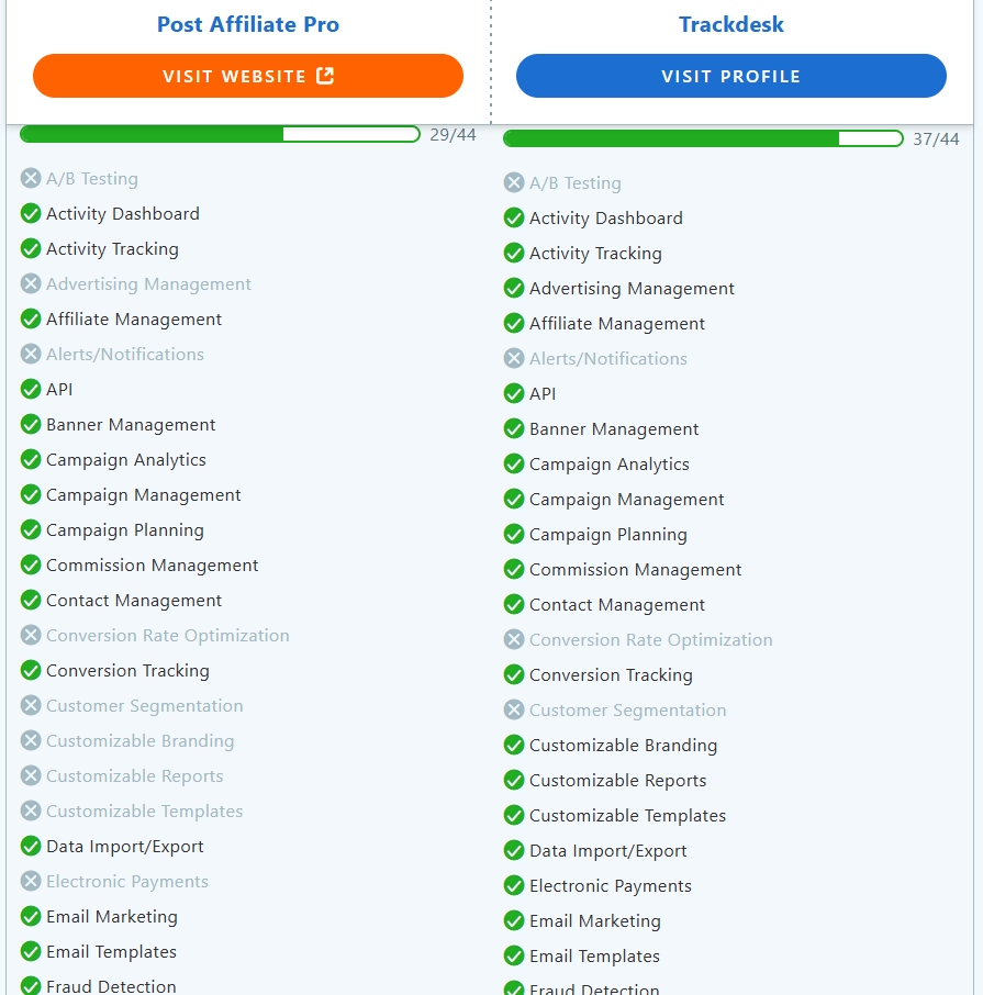 Post Affiliate Pro vs TrackDesk comparison of features.