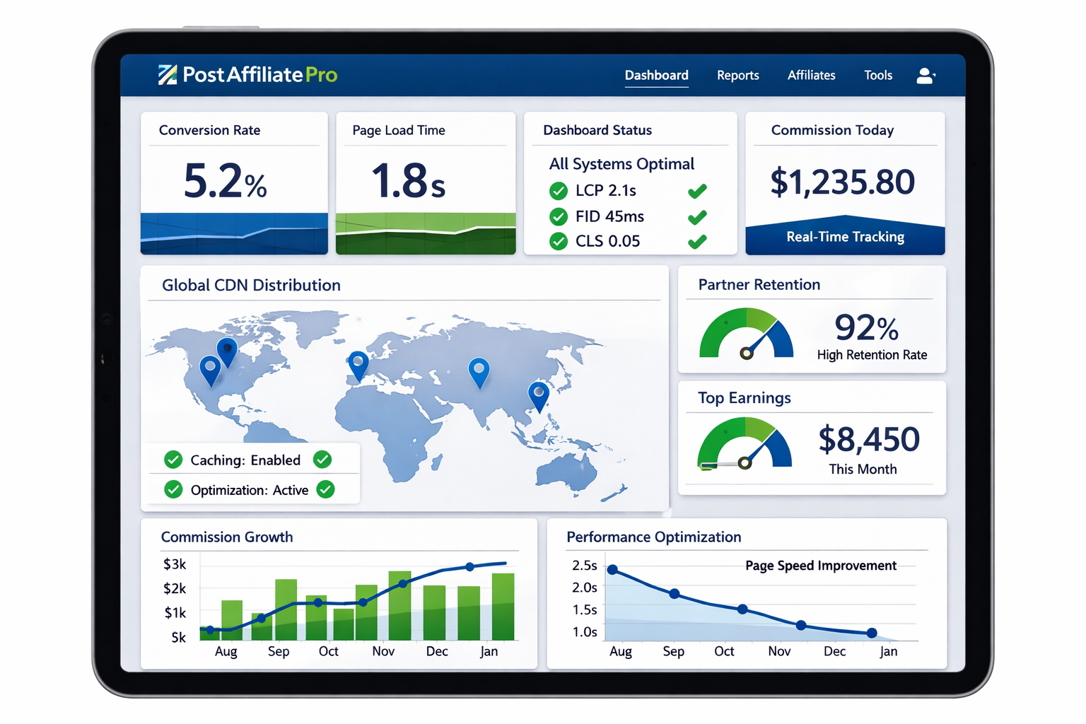 PostAffiliatePro dashboard with performance metrics