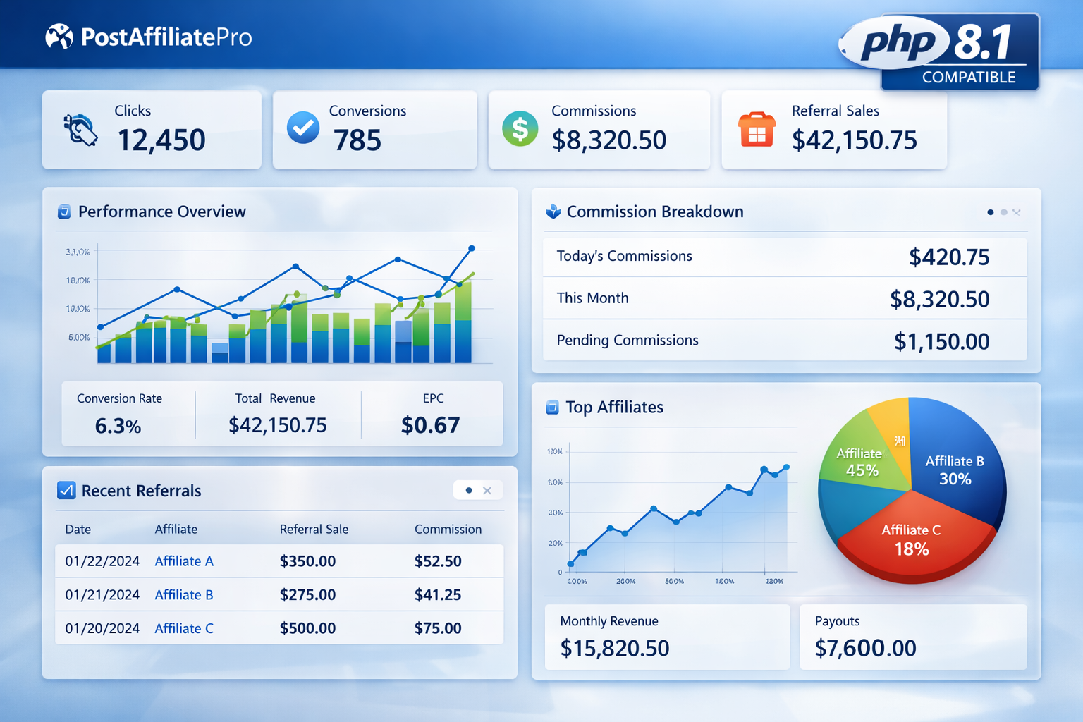 PostAffiliatePro Release: PHP 8.1 Compatibility & Affiliate Tracking Improvements