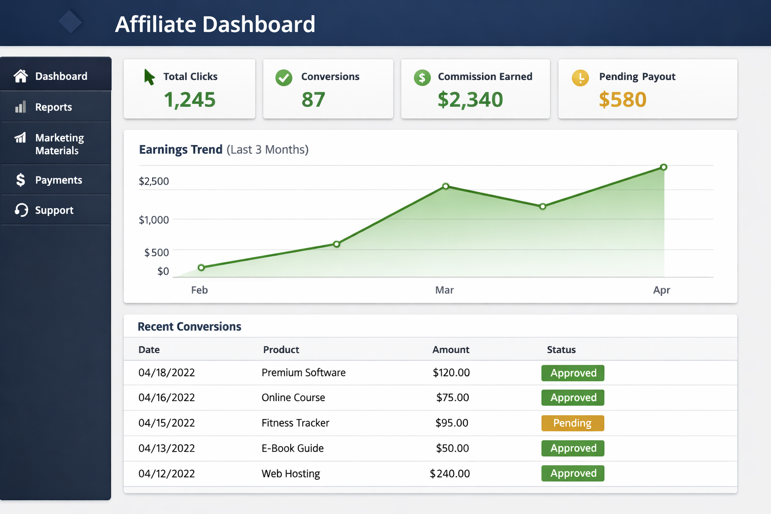 Affiliate dashboard with performance metrics and transparent reporting