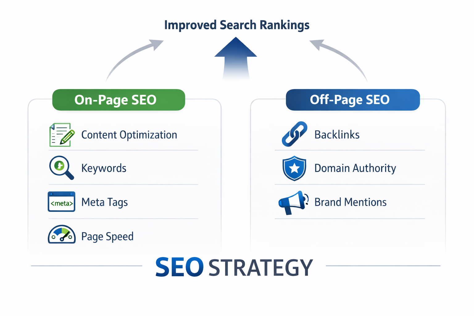 On-Page SEO vs Off-Page SEO: Complete Strategy Guide