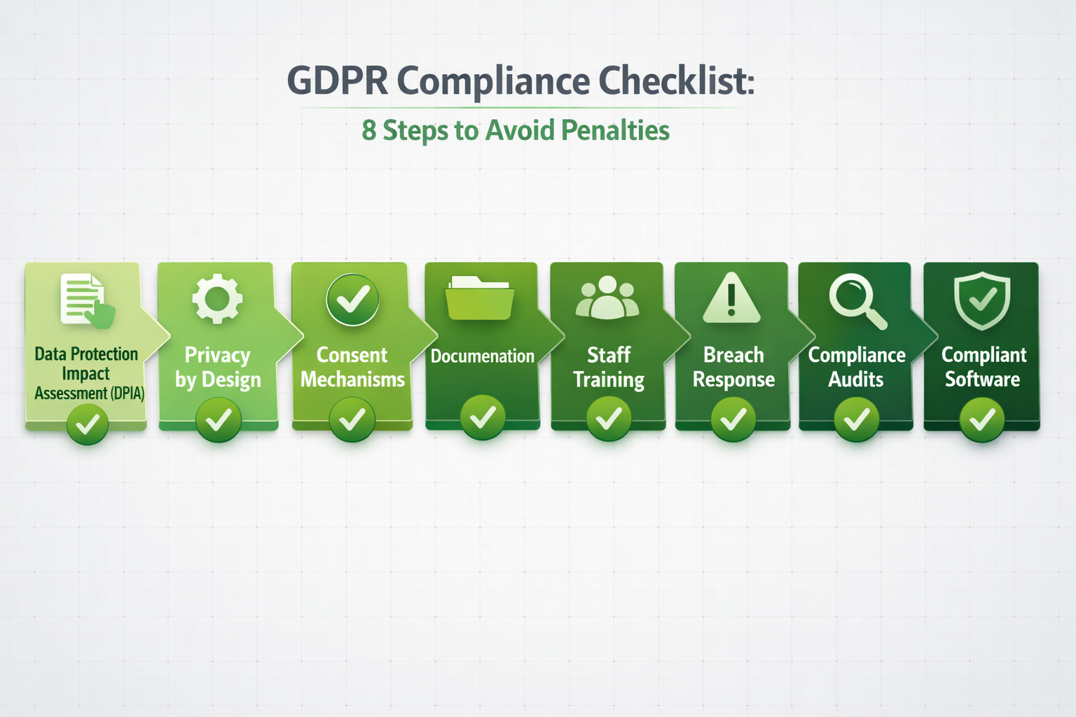 GDPR Compliance Checklist - 8 Steps to Avoid Penalties