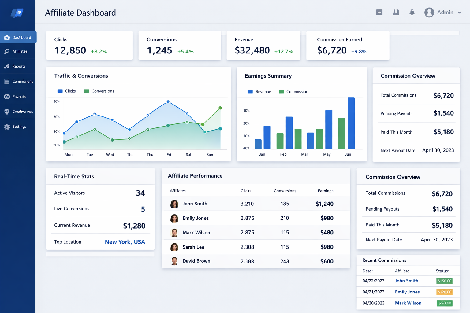 PostAffiliatePro Affiliate Program Management Dashboard