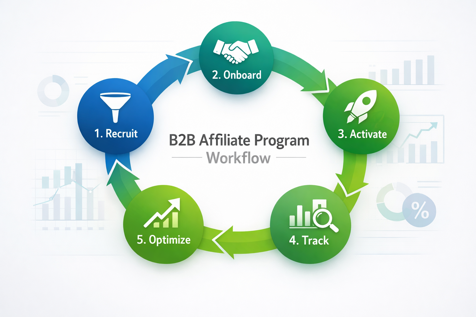 How B2B Affiliate Marketing Improves Lead Generation