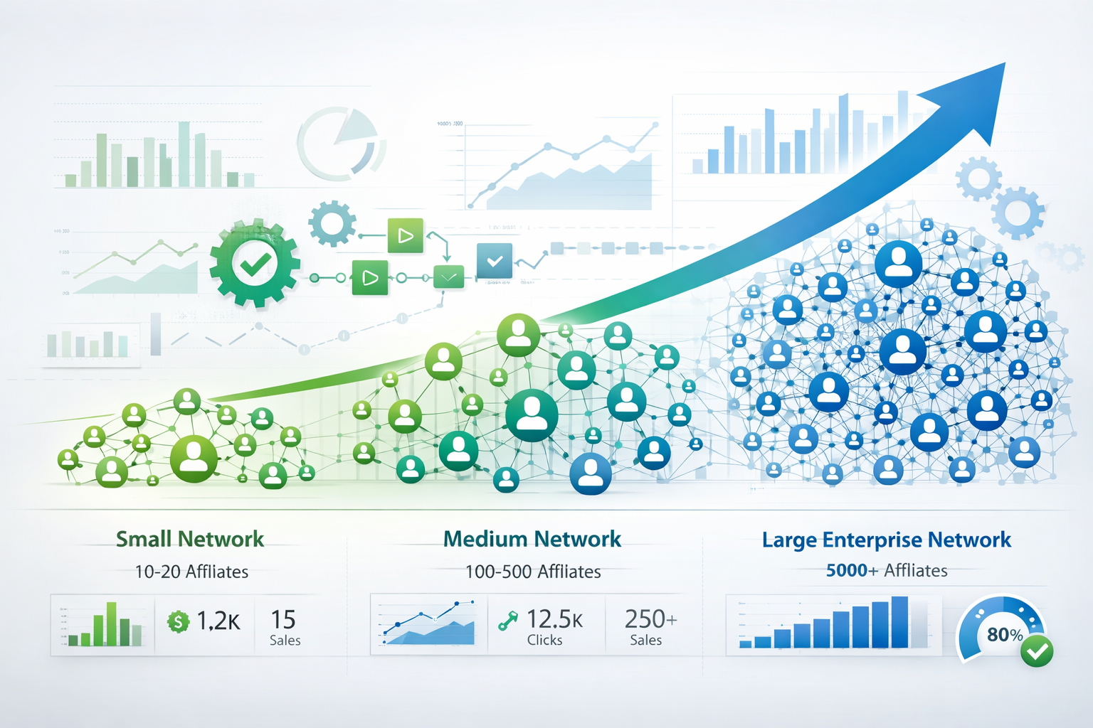 Affiliate program scalability and growth visualization