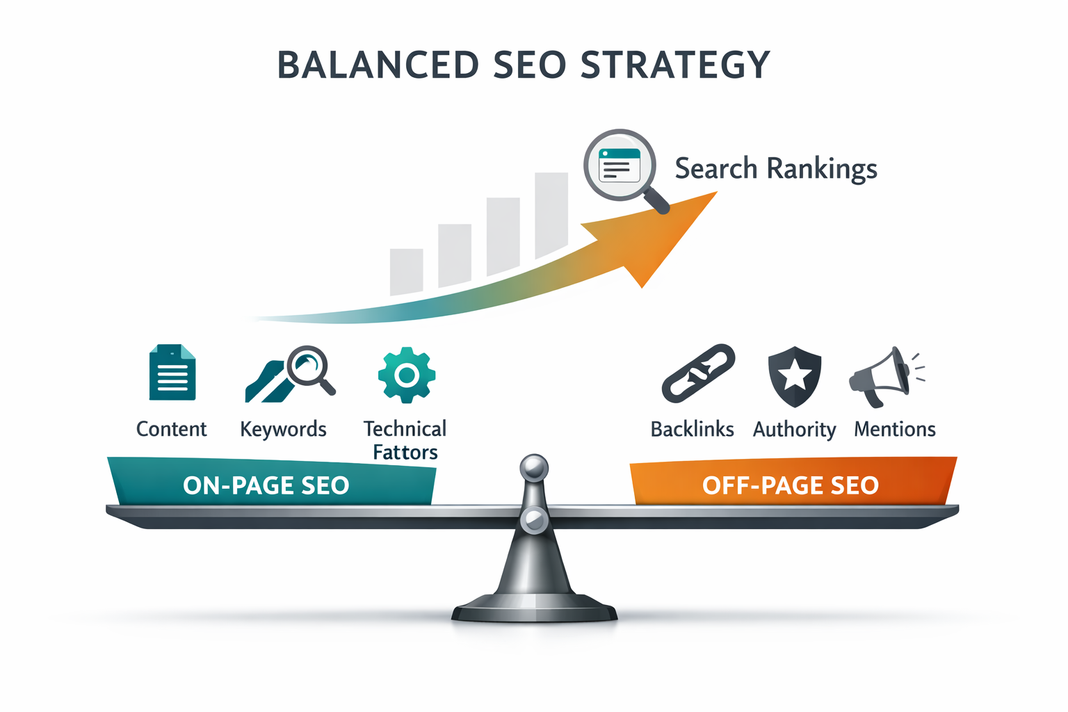 Balanced SEO strategy visualization