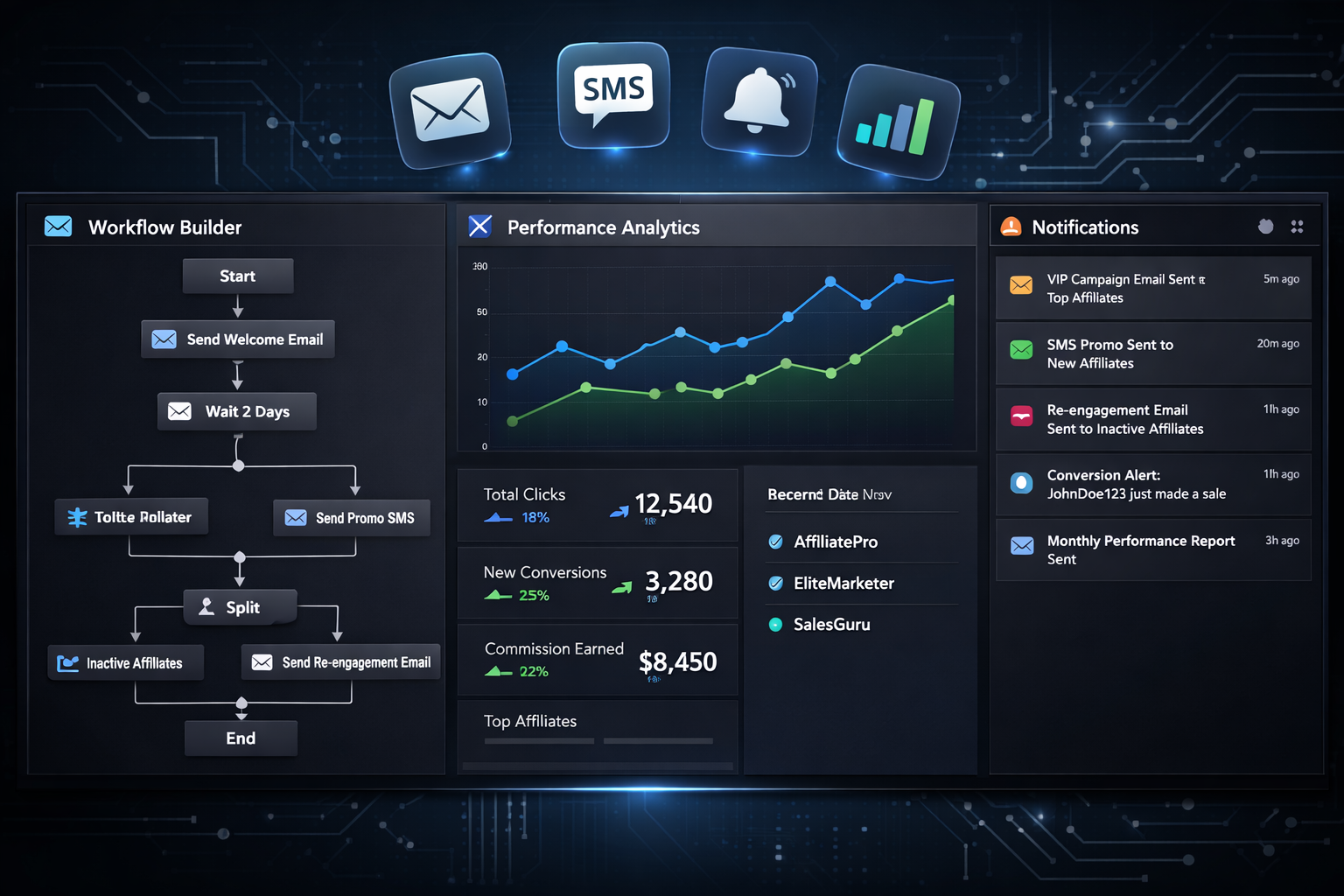 Automated affiliate communication workflow dashboard