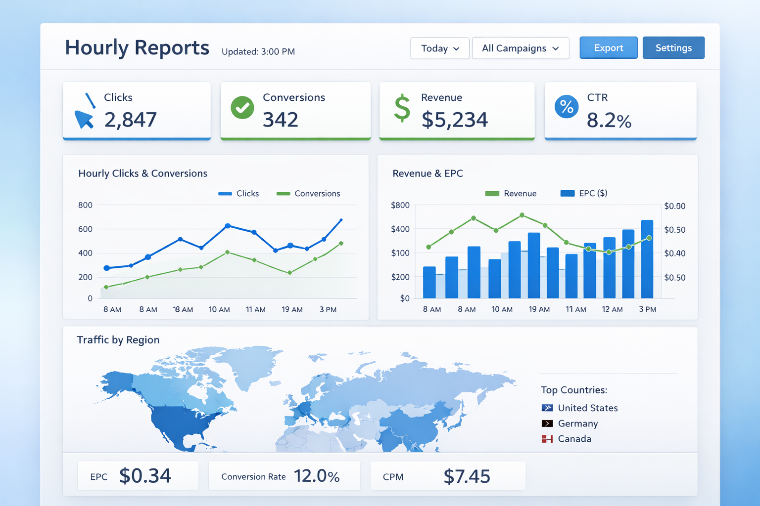 Hourly Reports in Affiliate Software: Real-Time Insights for Better Decision Making