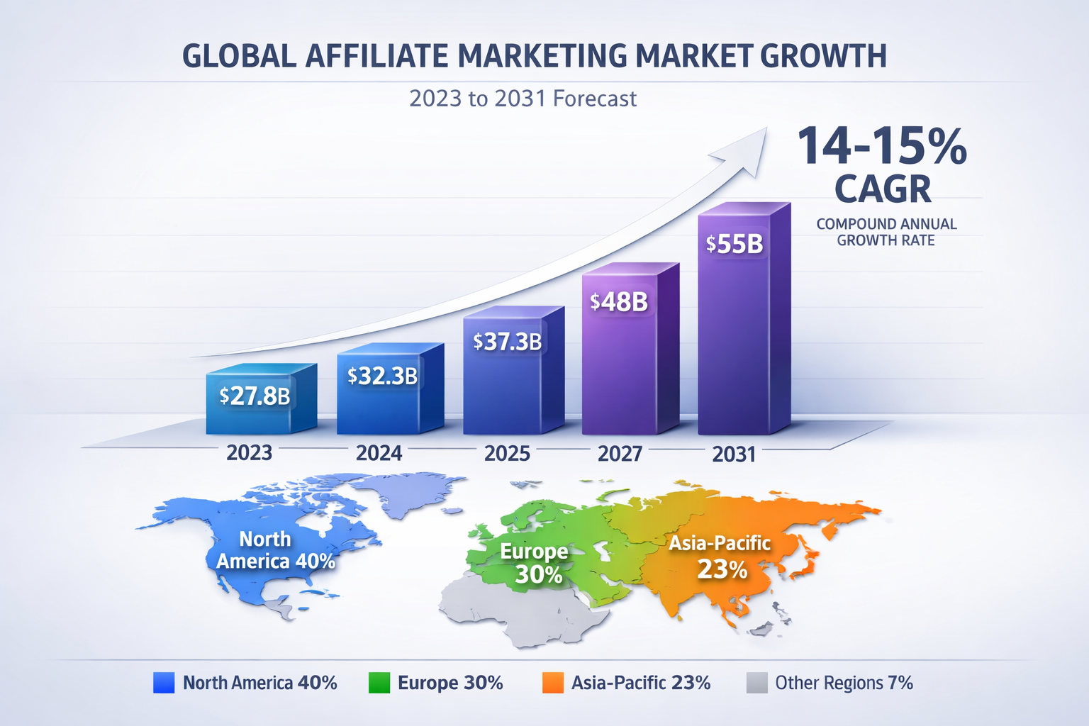 Affiliate Marketing Industry Size 2025-2026: Market Growth, Trends & Opportunities