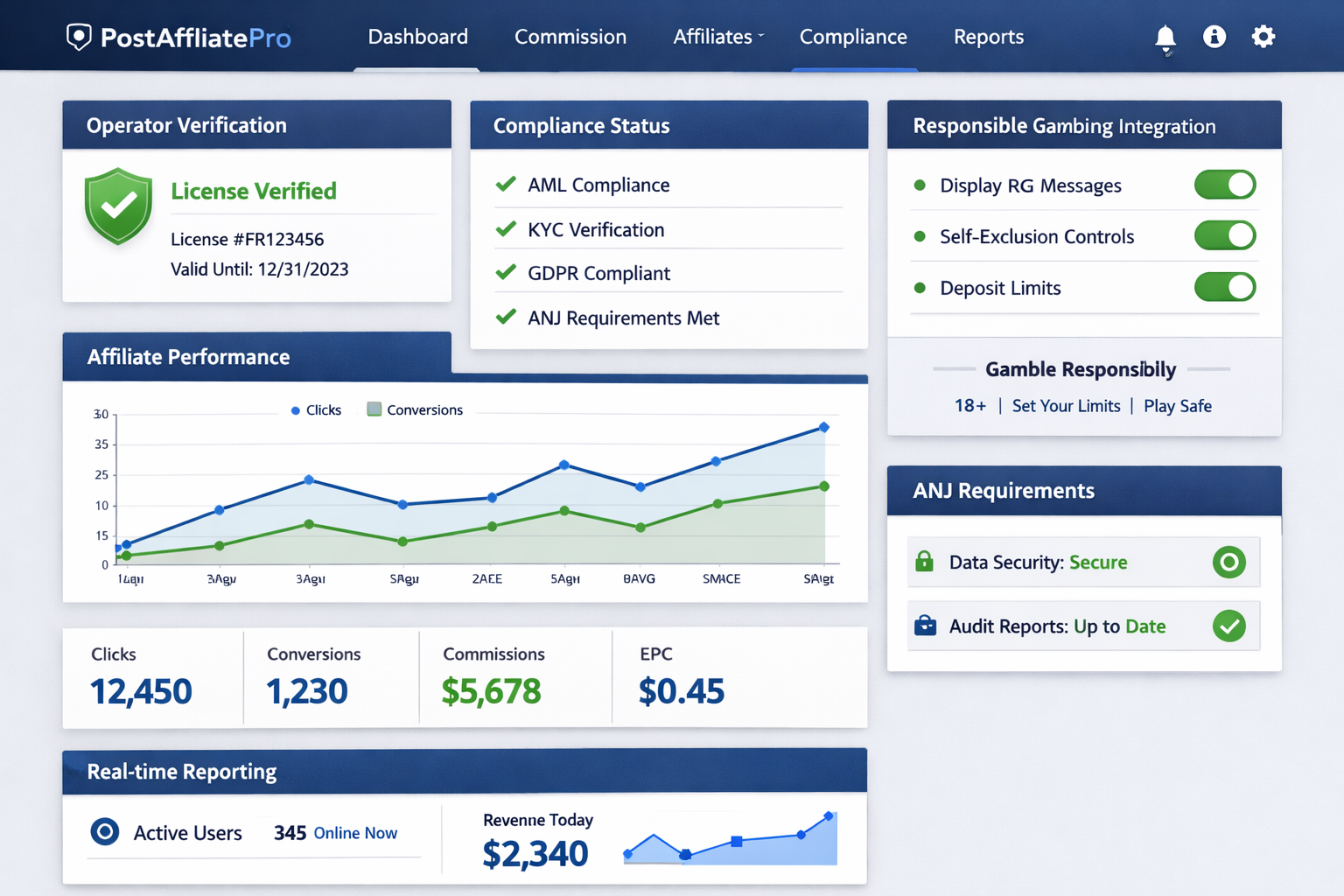 PostAffiliatePro Dashboard for ANJ Compliance Management