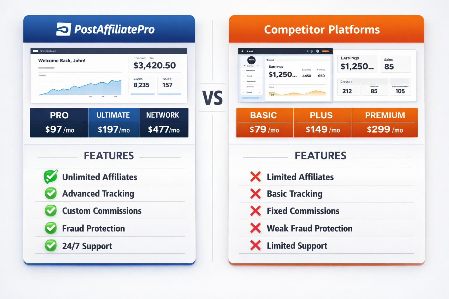 Affiliate software platform comparison showing PostAffiliatePro features vs competitors