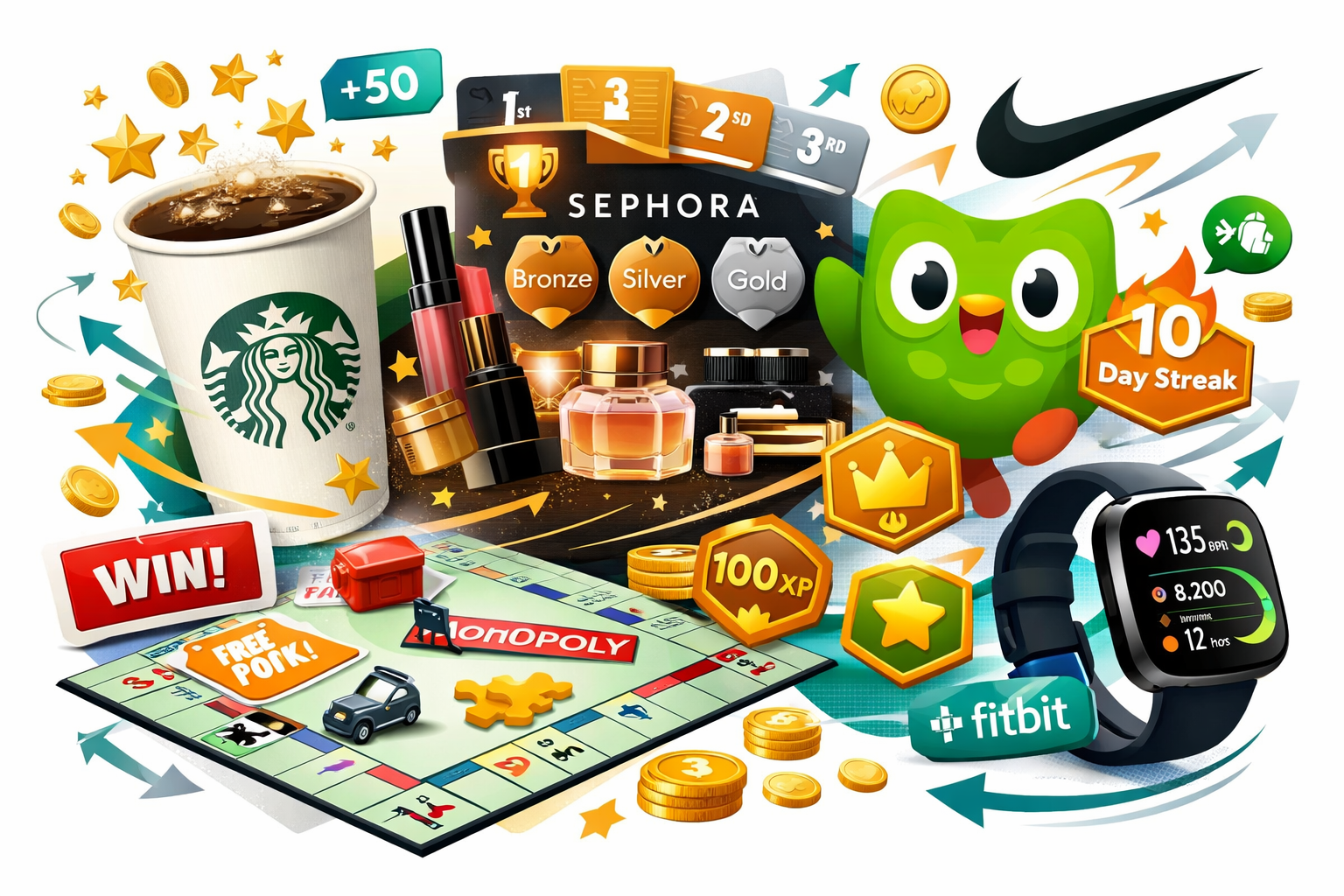 Brand examples of gamification including Starbucks, Sephora, Duolingo, Nike, and McDonald's