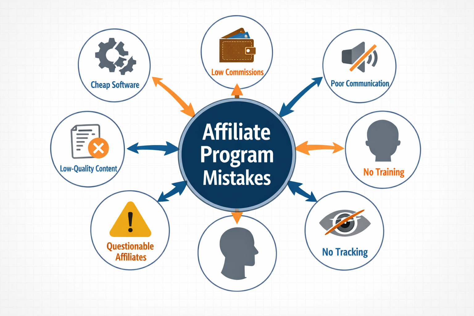 7 Common Mistakes When Starting an Affiliate Program