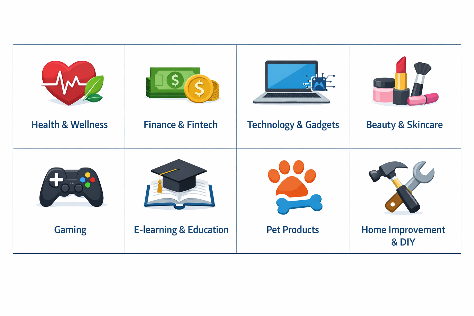 Top 8 affiliate marketing niches with icons representing each category