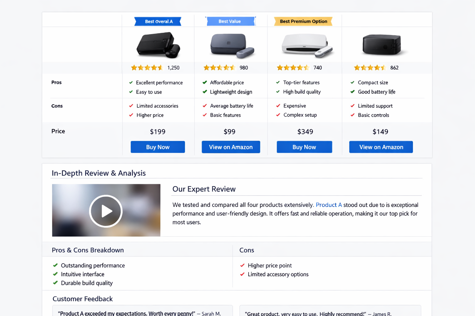 Review site interface showing product comparison table with ratings and affiliate links