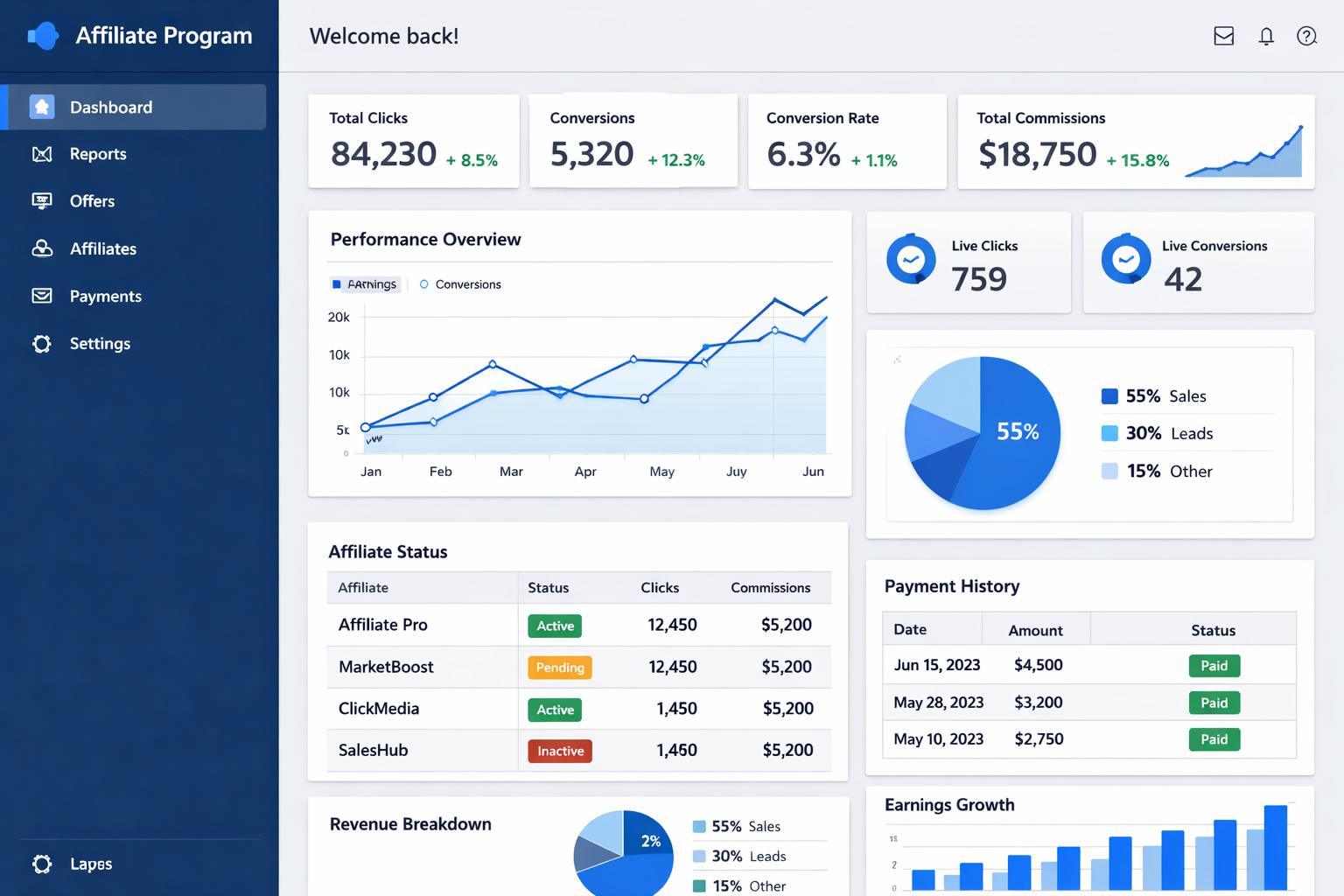 Affiliate management software dashboard showing metrics, analytics, and performance tracking