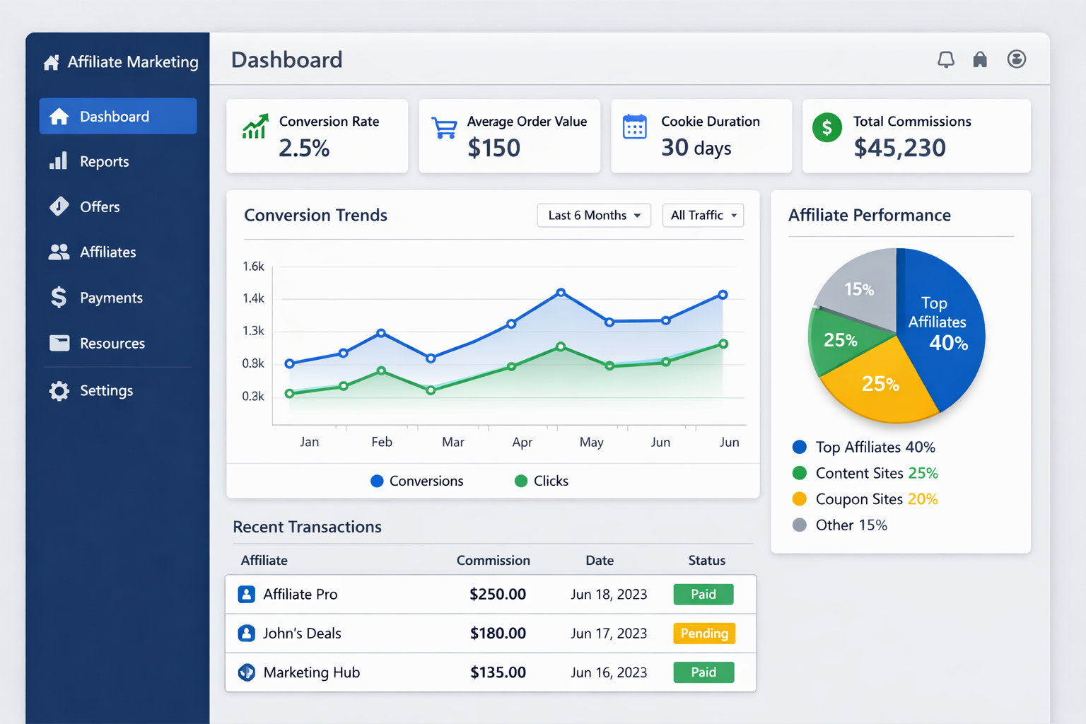 Cookie Duration in Affiliate Marketing: Maximize Conversions and Earnings