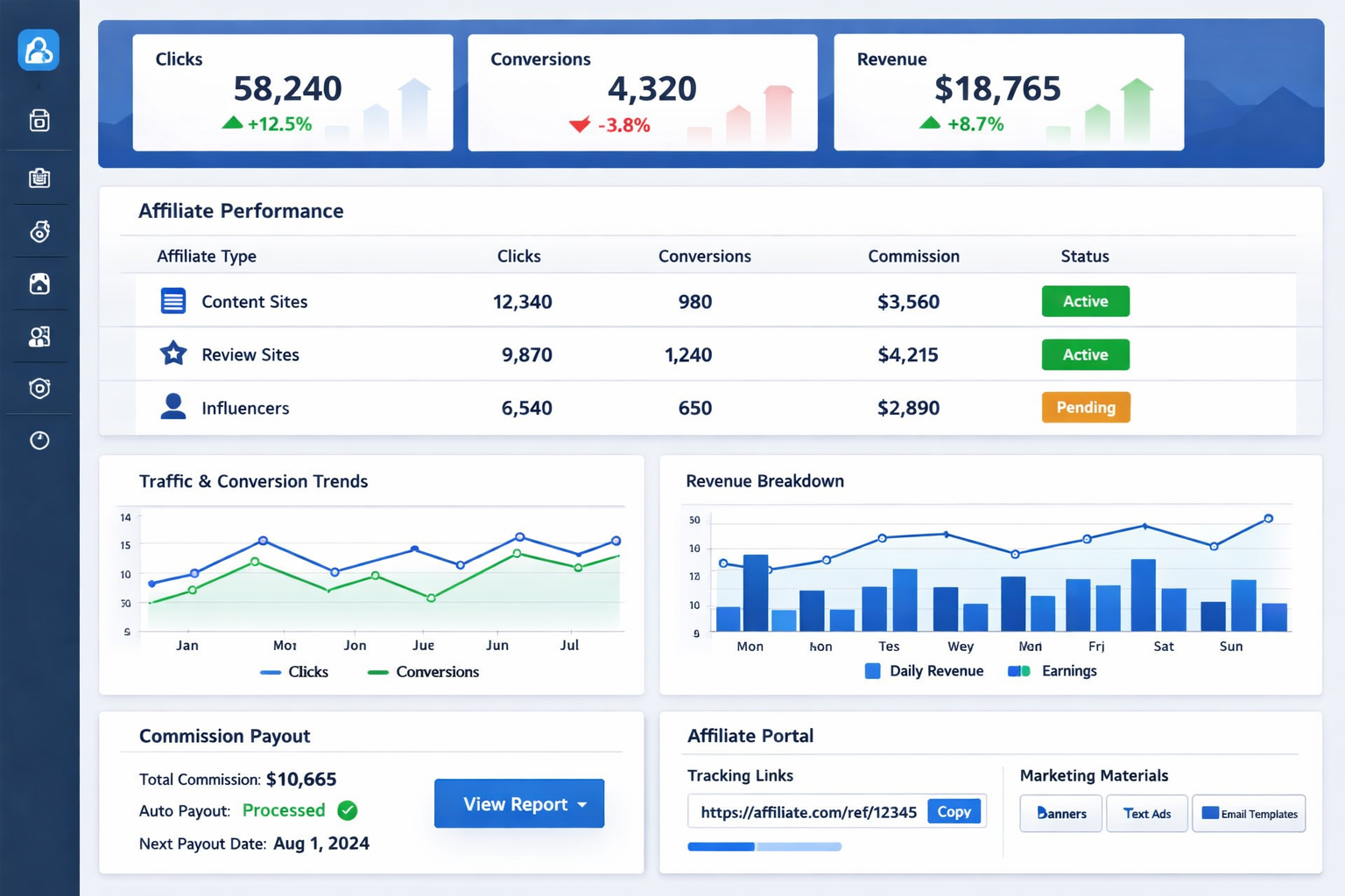 PostAffiliatePro dashboard showing affiliate management, tracking, and analytics