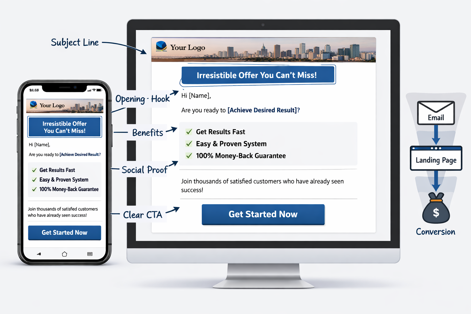 Email template mockup showing copywriting best practices for solo ads