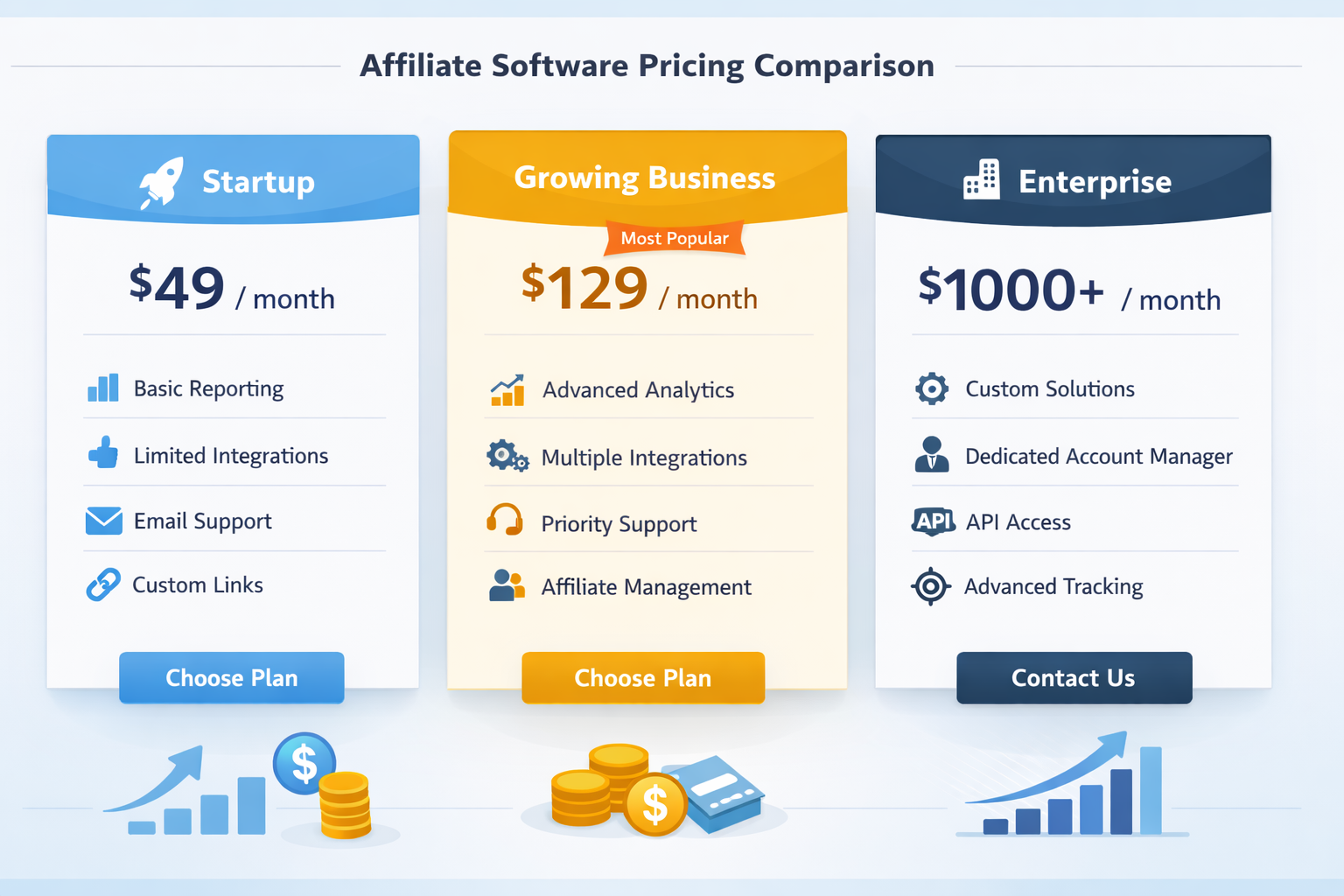 How Pricing Affects the Choice of Affiliate Management Software