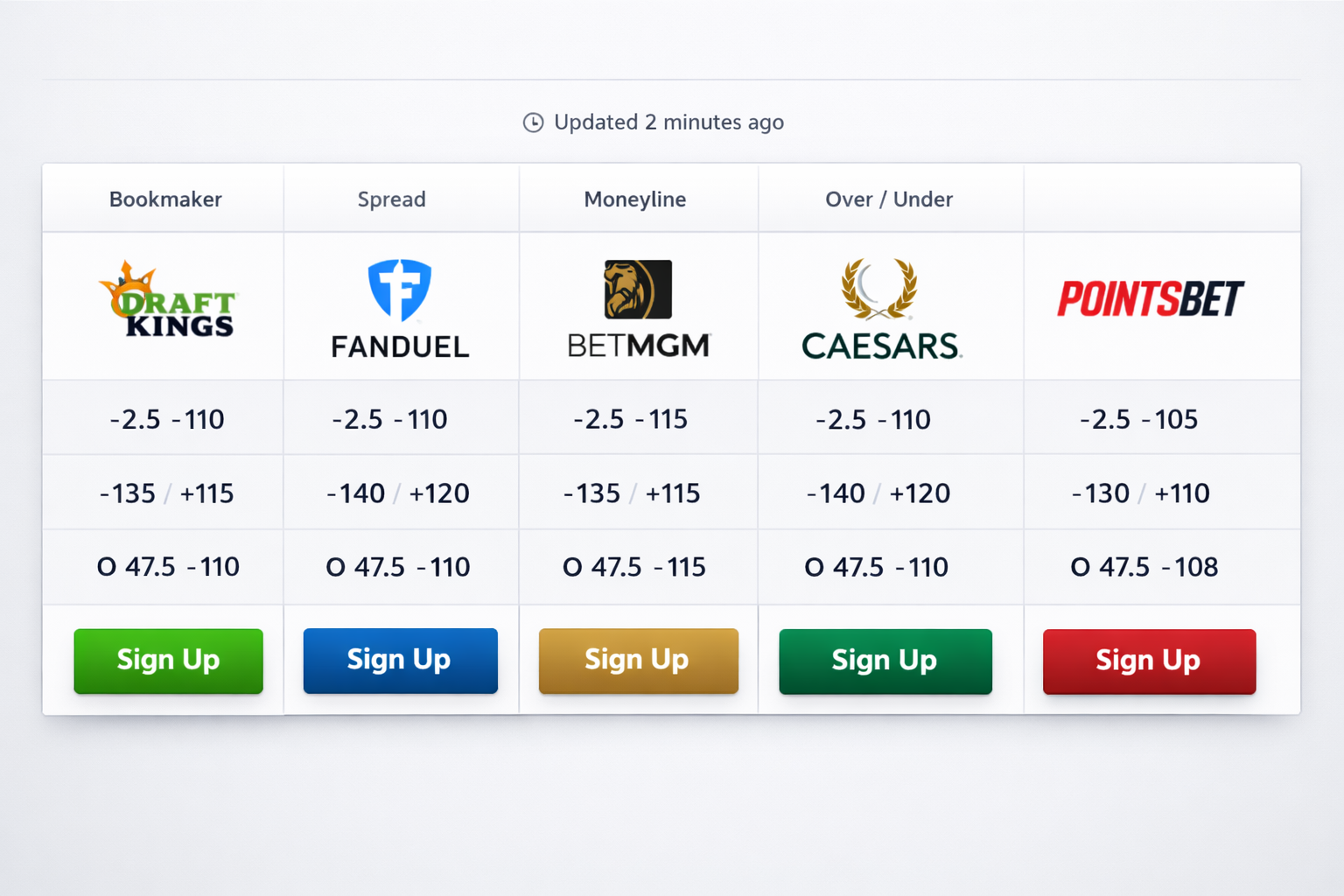 Odds Comparison Widgets: Implementation Guide for Affiliates