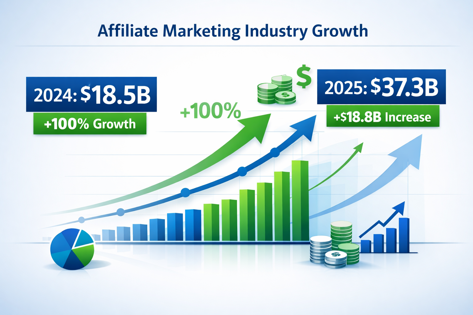 Is Affiliate Marketing Profitable? Complete Guide with ROI Data