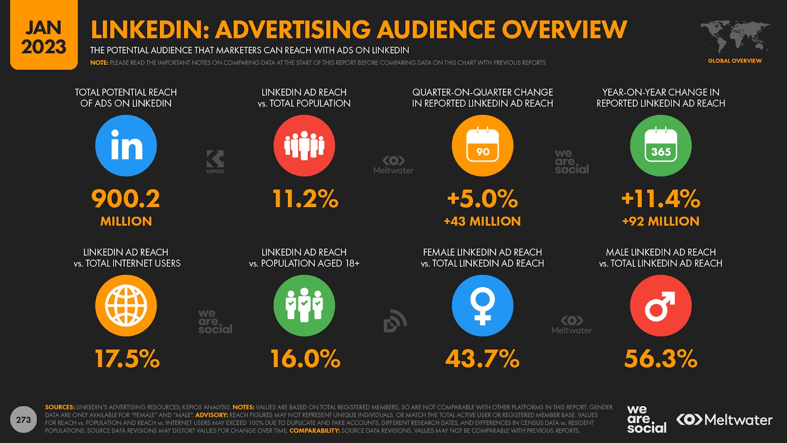 LinkedIn advertizing audience overview - January 2023