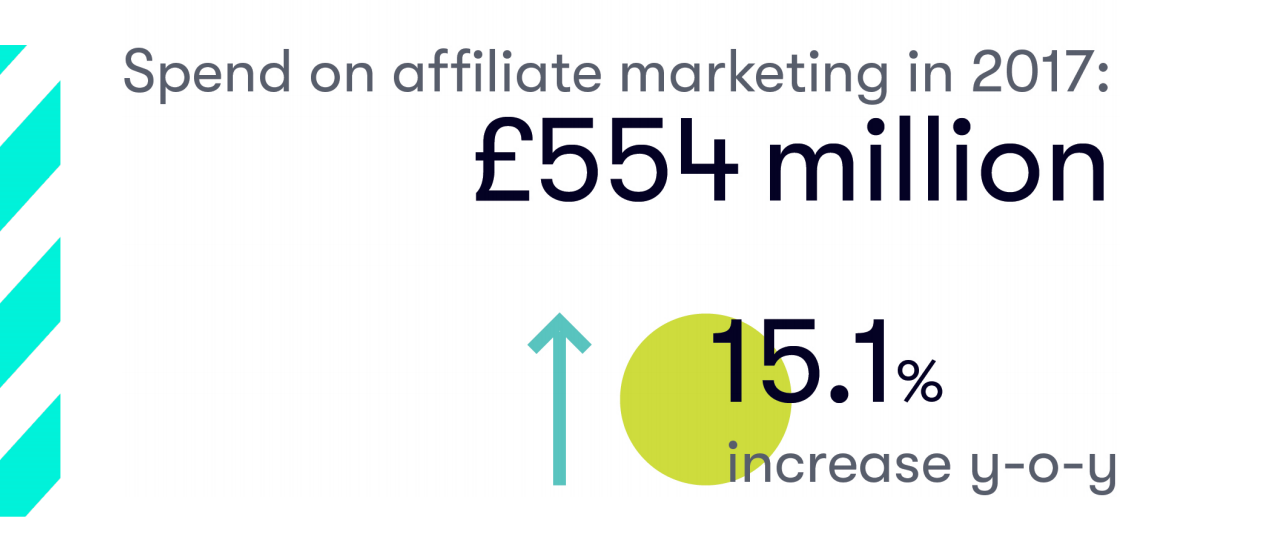How To Dominate Any Affiliate Niche In 12 Months