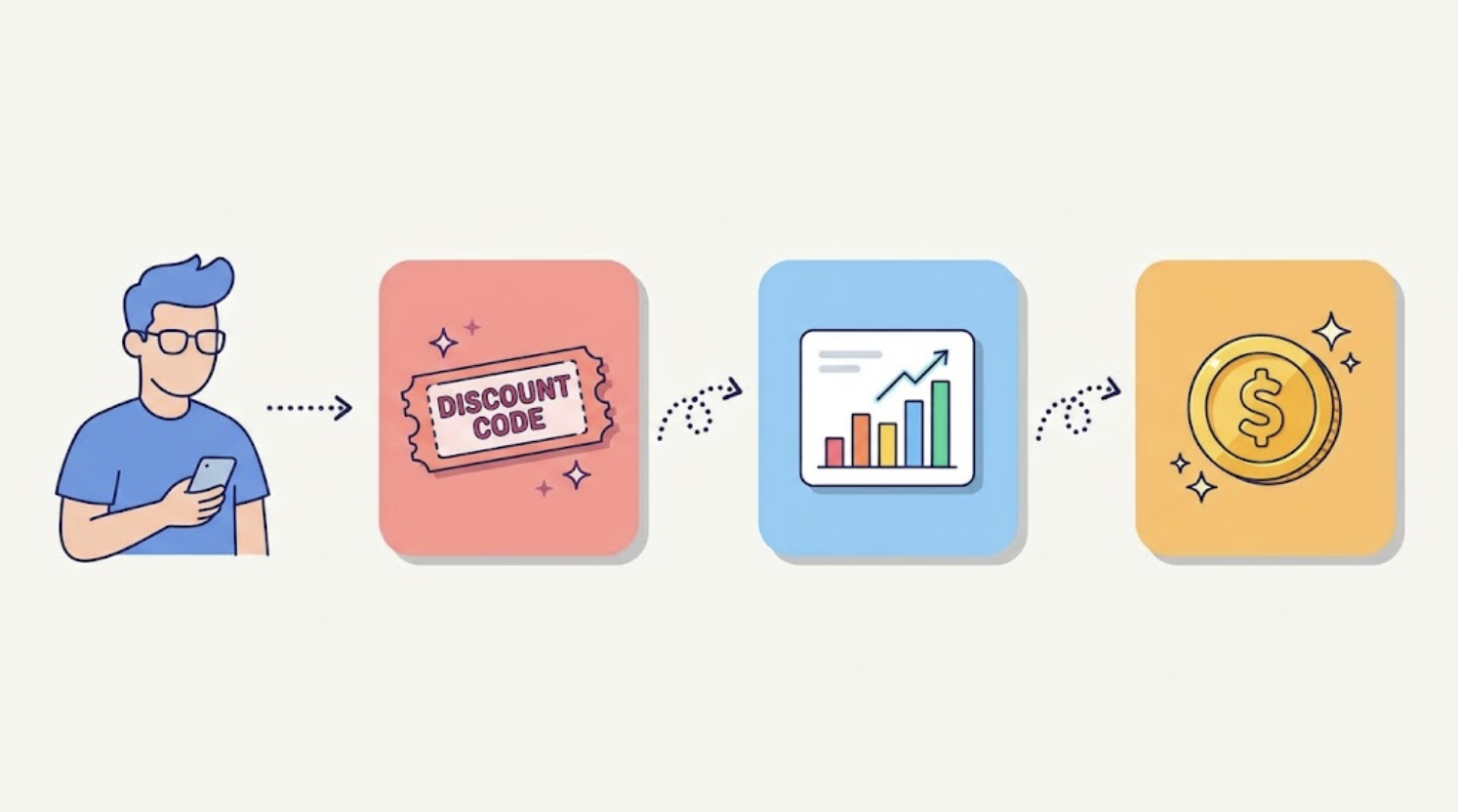 Influencer discount codes: how brands create, track and pay