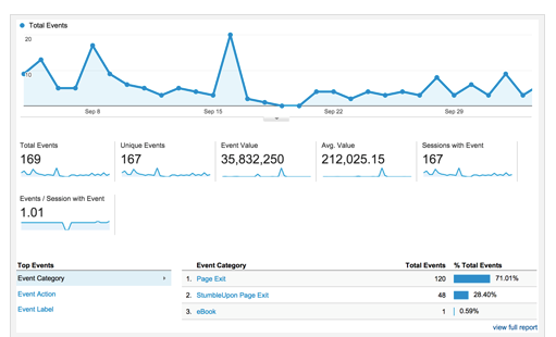 Micro conversions in Google Analytics