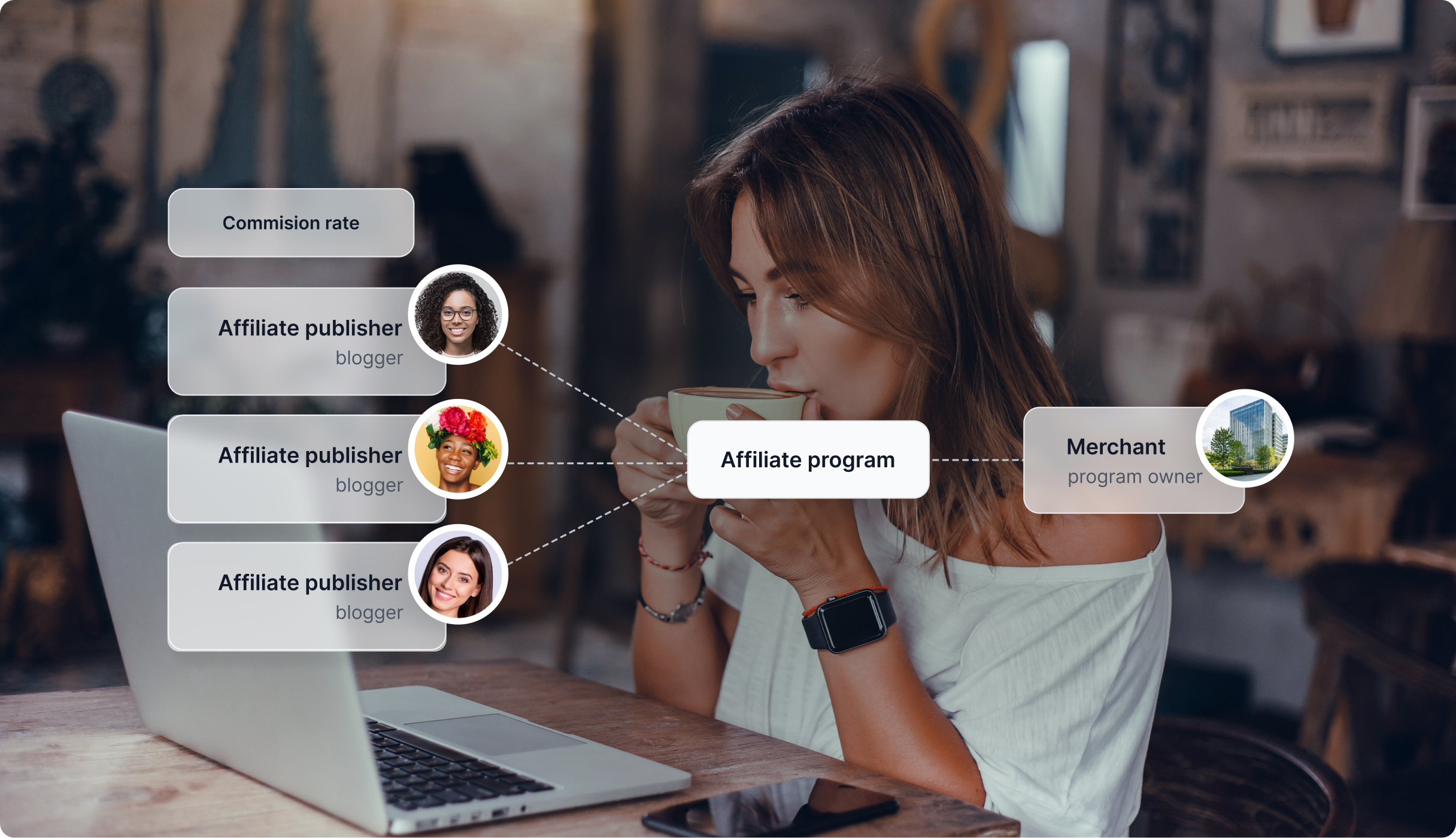 Overview of FlowHunt Features