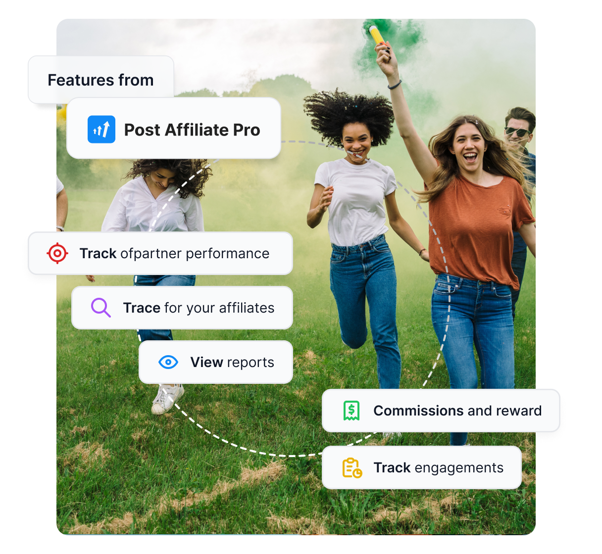 Overview of key Post Affiliate Pro features, such as comprehensive tracking, reporting and commissions.
