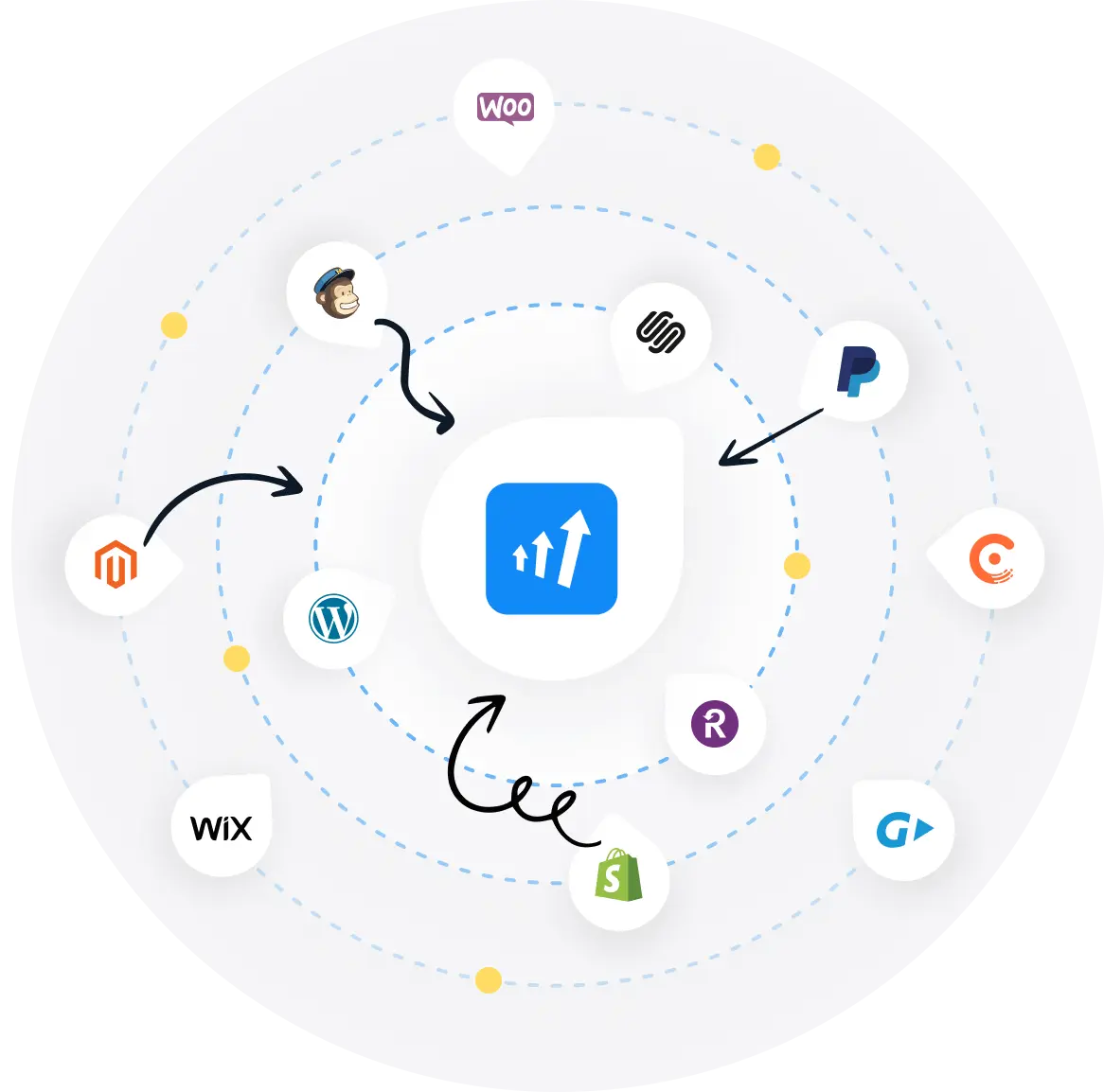 An image of Post Affiliate Pro integrations.