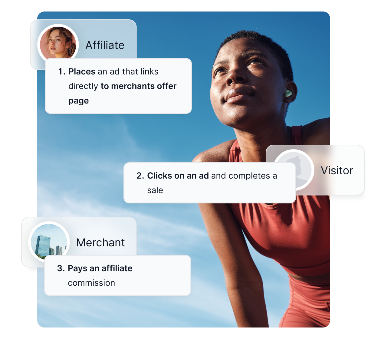 Overview of key Post Affiliate Pro features, such as comprehensive tracking, reporting and commissions.