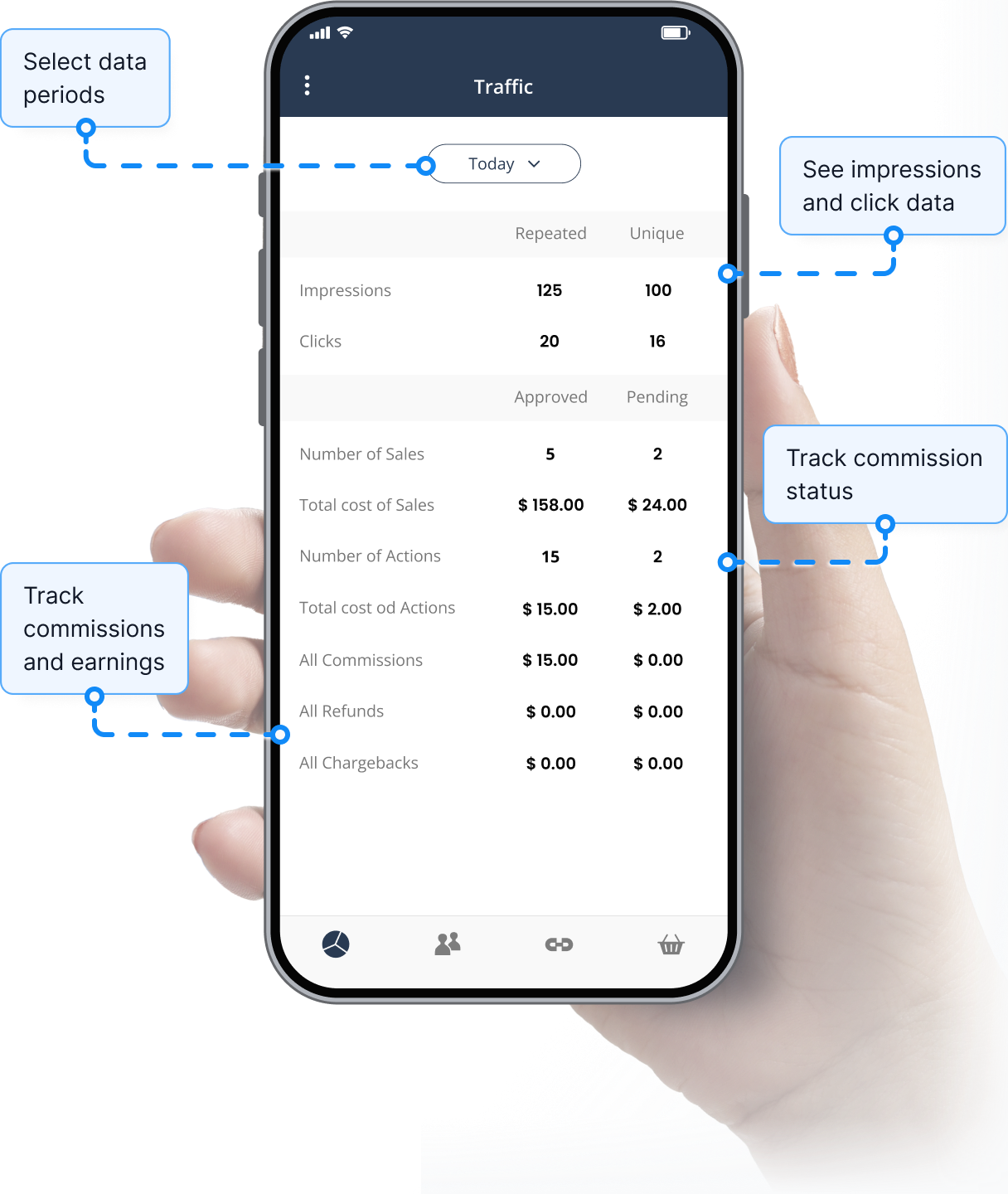 Overview of the traffic tracking feature in the Post Affiliate Pro app.