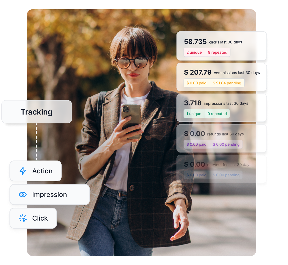 Accurate tracking can help increase sales by 27%.