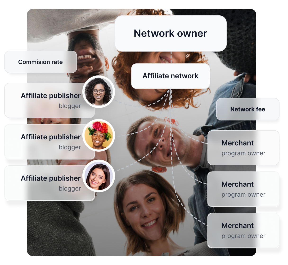 Stock image of a woman on the phone, next to a simple illustration showing how Post Affiliate Pro works, along with several award badges.