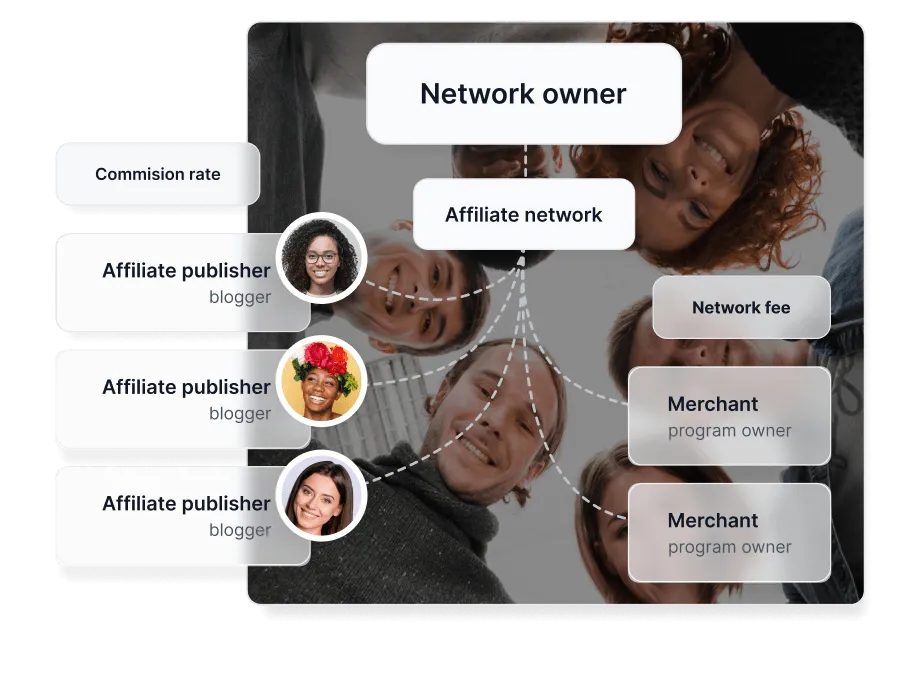 Best Affiliate Program Software for [year]